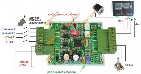 Как правильно контролер