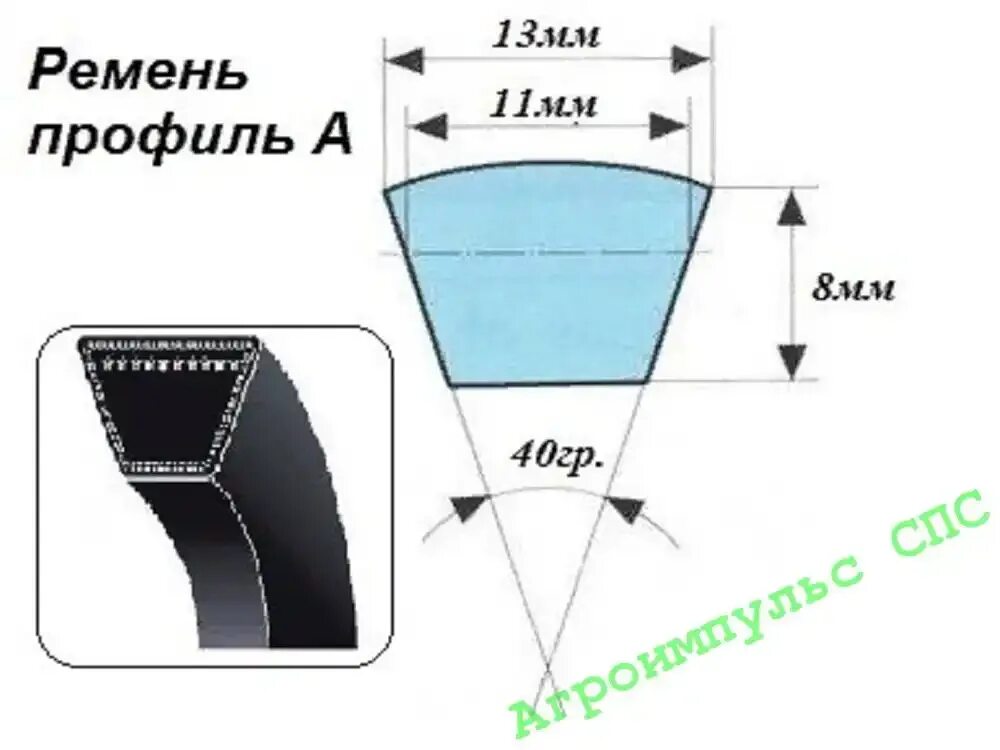 Вб профиль. Ремень клиновой b(б)-3150. Клиновые ремни 13+14 профиль а. Клиновой ремень профиль а наружный диаметр 1560 мм. Клиновой ремень профиль д 4000 [000028859 ].