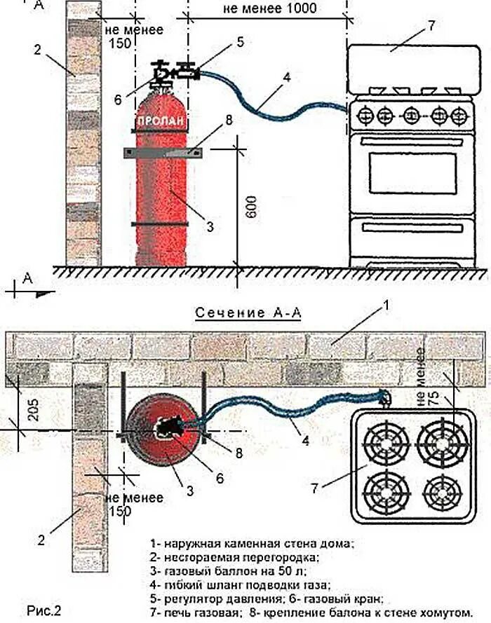 Газовая плита в частном доме требования. Схема подключения газовой плиты к баллонному газу. Схема подключения газового баллона. Схема соединения газовых баллонов. Схема подключения пропана к газовой плите.