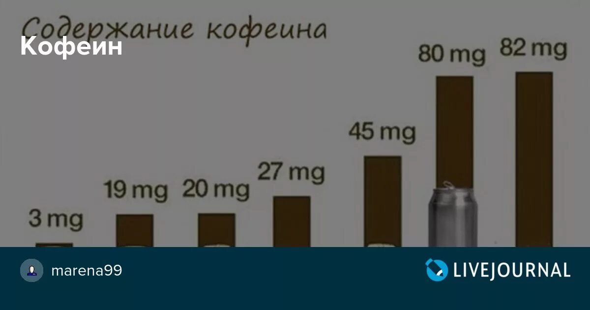 Энергетик содержание кофеина. Кофеин в энергетике. Содержание кофеина в энергетике. Количество кофеина в энергетиках. Энергетики содержание кофеина.