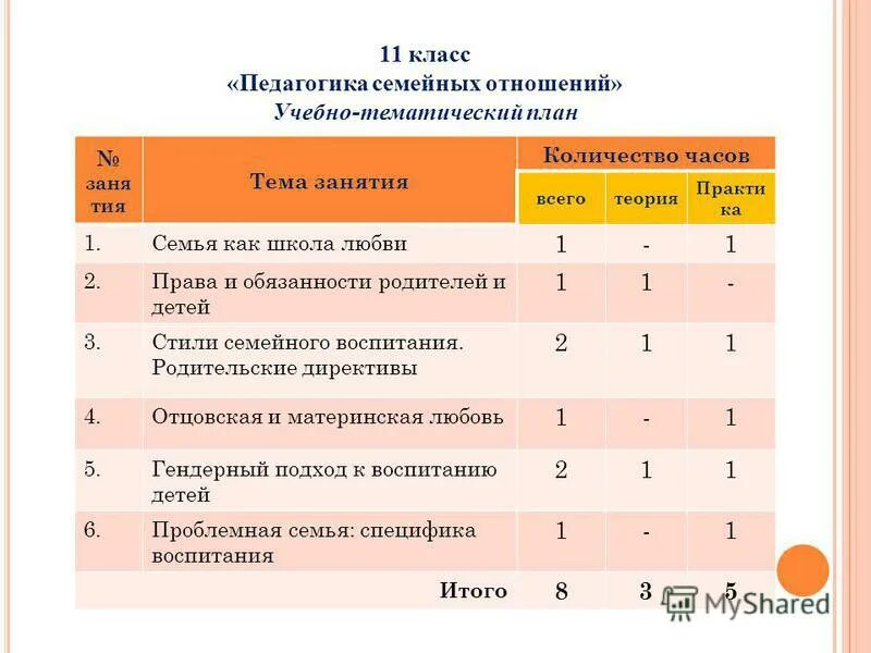 Семьеведение в школе с какого класса