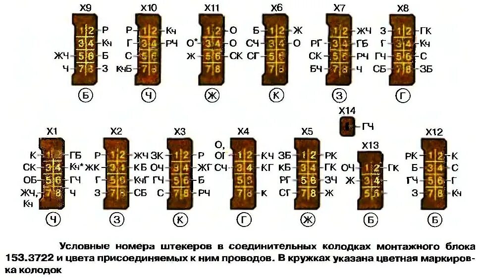 Схема предохранителей 21 10. Распиновка разъемов блока предохранителей 2107. Распиновка монтажного блока ВАЗ 2107. Распиновка предохранительного блока ВАЗ 2107. Монтажный блок ВАЗ 2105 карбюратор схема предохранителей.