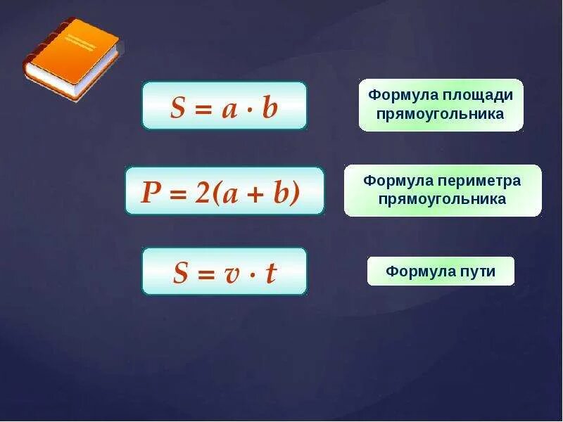 Формула c 5 класс. Формулы математика 5 класс площадь и периметр. Формулы для нахождения p прямоугольника. Площадь и периметр прямоугольника 4 класс формула. Формула периметра и площади прямоугольника 5 класс математика.