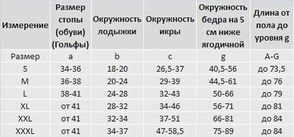 Орто компрессионные чулки таблица размеров. Чулки элеганс 2 класс компрессии размер s. Чулки компрессионные для операции мужские 2 класс таблица размеров. Размеры женских чулок. Размерная сетка компрессионные чулки 2с213.