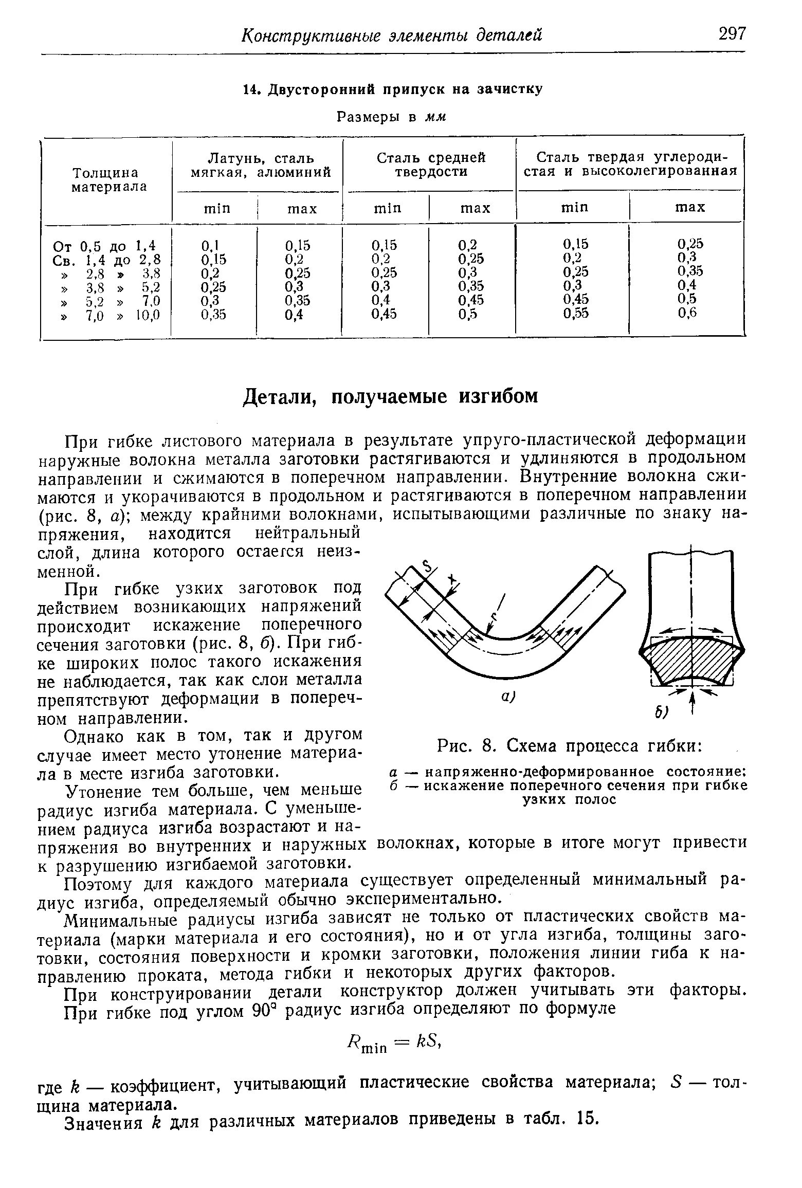 Гиб гост. Минимальная полка гиба листового металла. ГОСТ на гибку листового металла. Радиус гиба при гибке металла. K - коэффициент гиба листового металла.