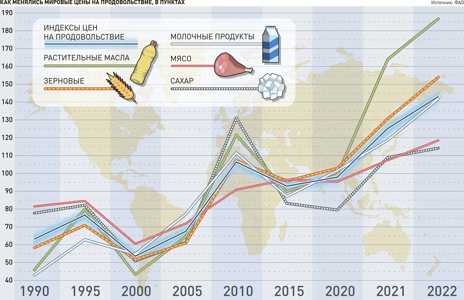 Прогнозы на 2025 2025 годы. Статистика населения рф 2025 и 2025 год. продовольственная безопасность рф 2025. экспорт пшеницы. рост стоимости.