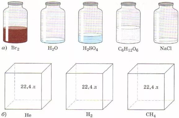 Величина молярного объема. Сравнение объемов жидкостей сыпучих веществ. Молярный объем твердых веществ. Молярный объем жидкости. Молярный объем нормальные условия.