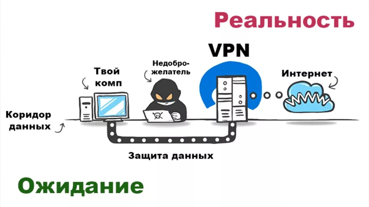 VPN прикол. VPN картинки смешные. Принцип работы впн. Шутки про VPN.