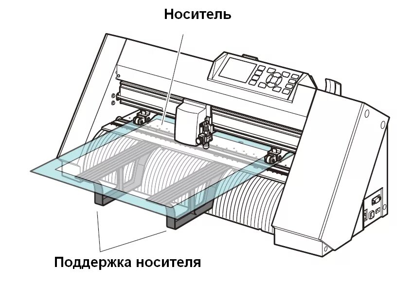 Ширина плоттера. Graphtec ce7000-40. Graphtec ce7000. Graphtec ce7000-60 держатель кэррикра. Кэрриер для плоттера Graphtec ce7000.