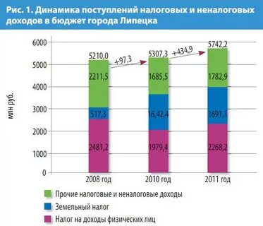 Два бюджета одновременно