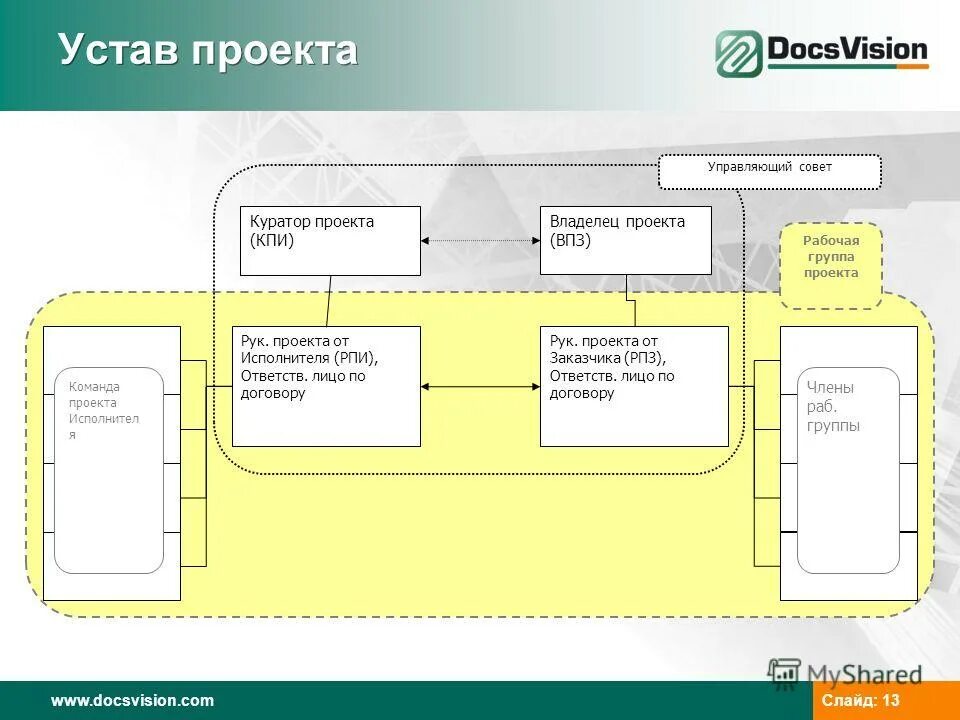 Владелец проекта это. Docsvision архитектура системы. сэд docsvision. устав проекта. docsvision документооборот.