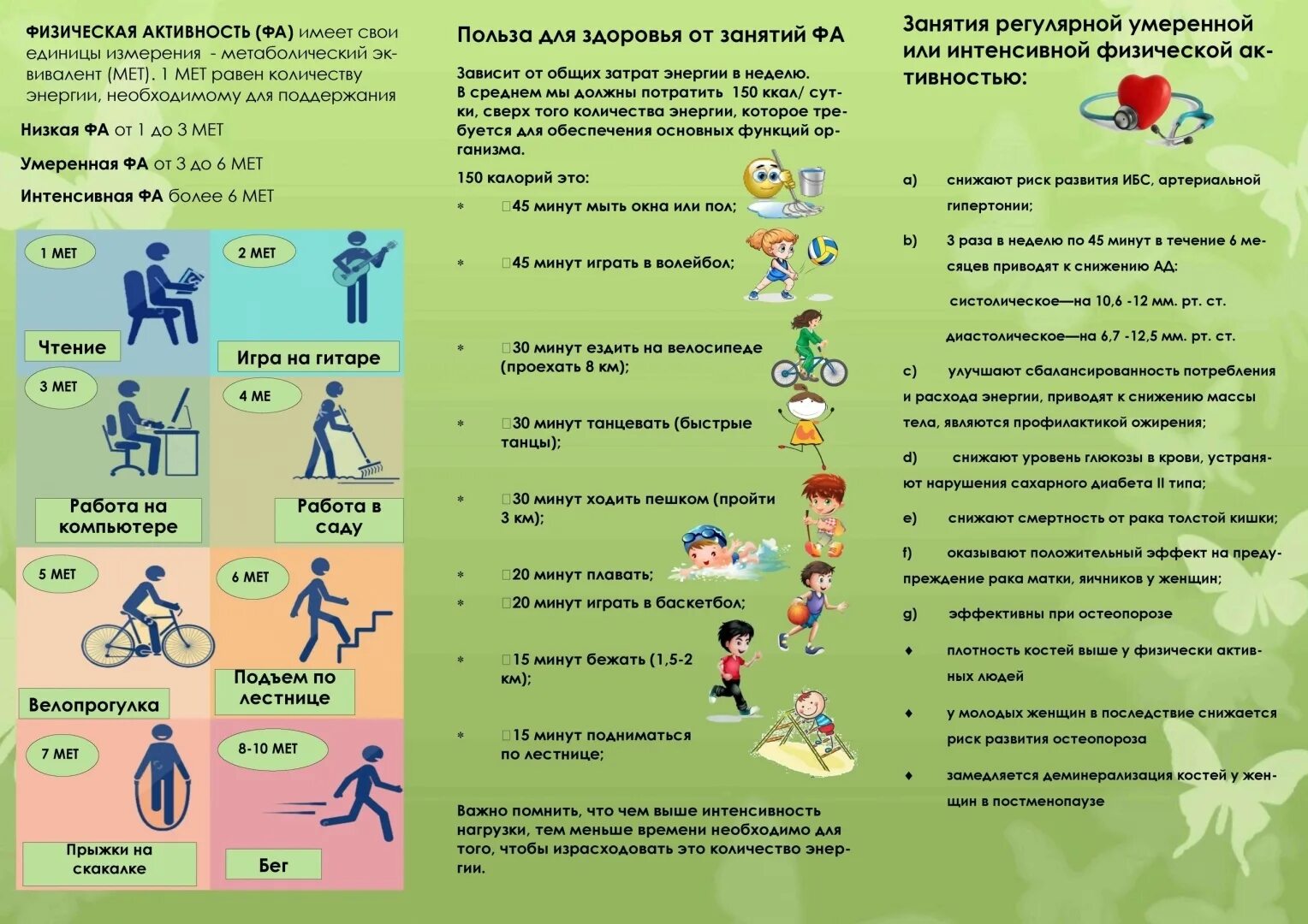 Физические нагрузки памятка. Памятка физическая активность. Физическая активность брошюра. Профилактика физической активности.