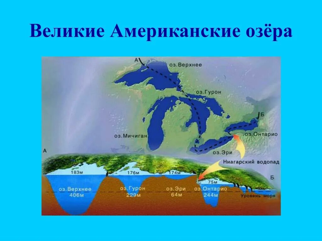 Где на материке много озер. Великие озера верхнее Мичиган Гурон Эри Онтарио. Великие озера (бассейн Атлантического океана). Великие американские озера. Великие озёра озёра Северной Америки.