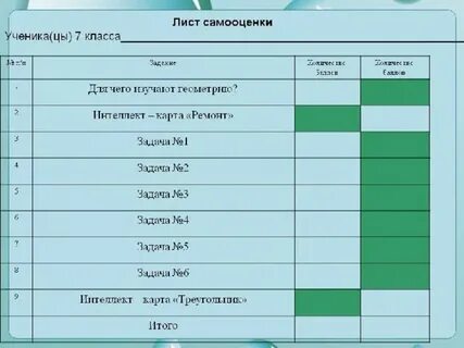 Методика самооценка школьников