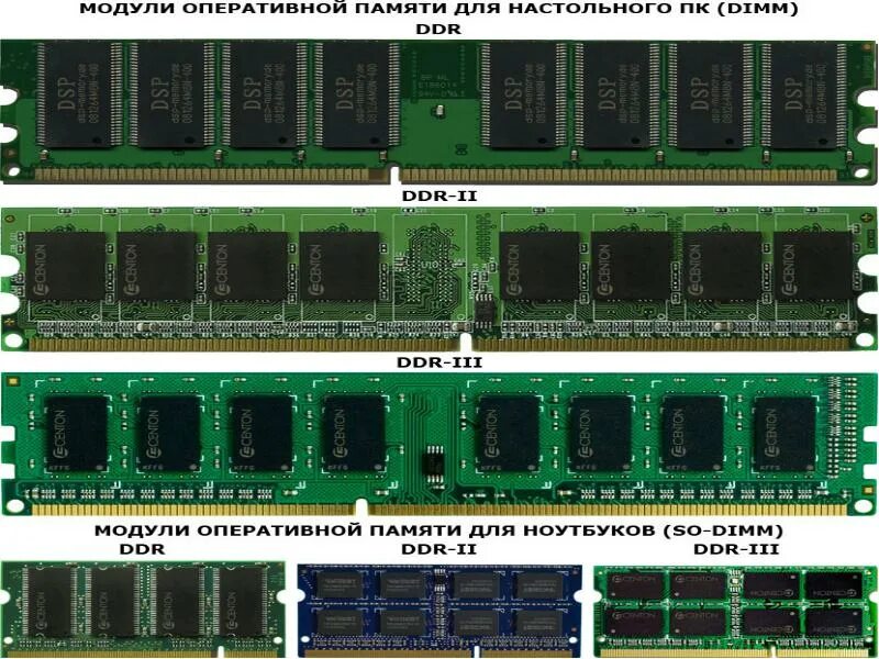 Ddr3 вместо ddr4. Ddr2 ddr3 ddr4. оперативная память ддр4. оперативная память dimm ddr4. оперативная память ddr1 ddr2 ddr3 ddr4.