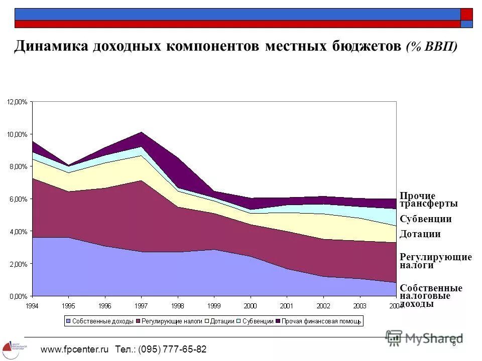 Доходы и расходы консолидированного бюджета в процентах к ввп. Дефицит бюджета россии. Формирование государственного бюджета таблица. Ввп в 2020 году в россии. Динамика дефицита бюджета в россии.