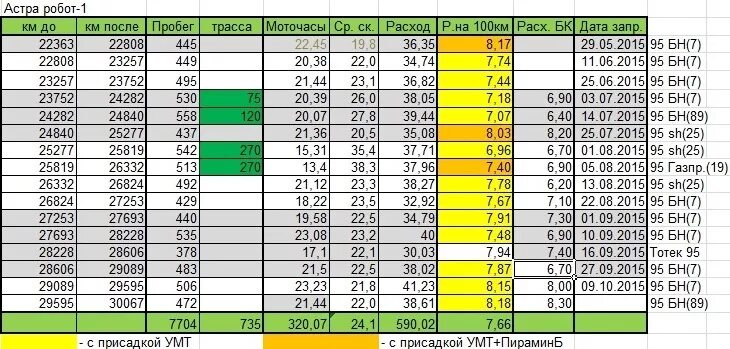 Таблица пробега по моточасам. Таблица соотношения моточасов и пробега. Моточасы в часы таблица. Моточасы калькулятор. 620 км в часах