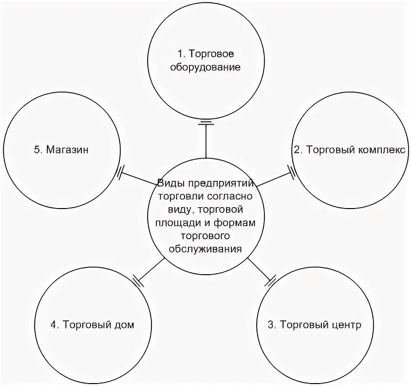 Примером формы торгового обслуживания может быть Методы обслуживания на предприятиях общественного питания: найдено 89 изображени