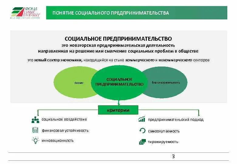 Экономика социального предпринимательства. Концепция социального предпринимательства. Структура социального предпринимательства. Концепция развития социального предпринимательства. Социальный бизнес социальное предпринимательство.