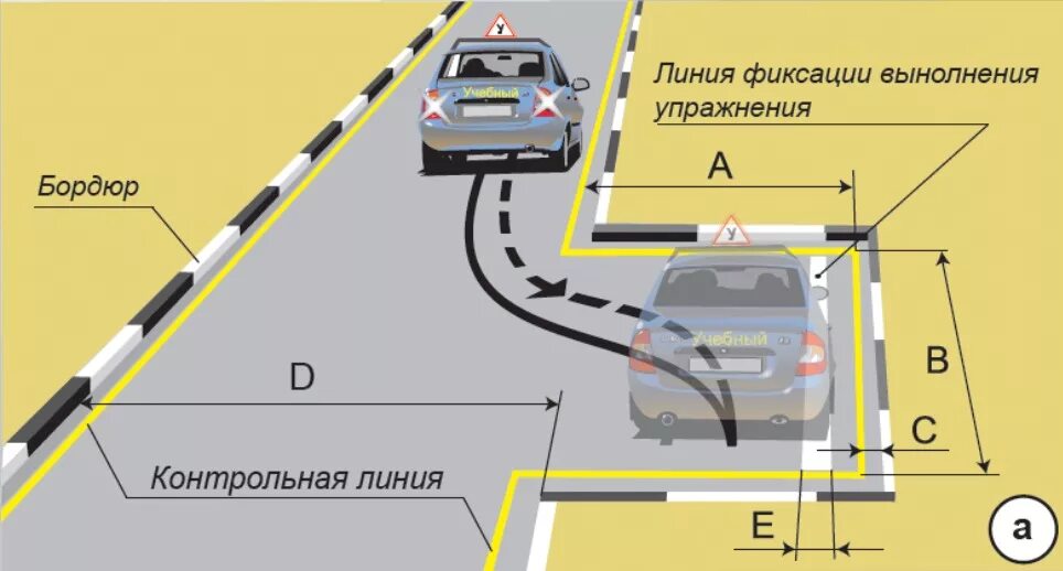 Экзамен гаи гараж. Схема параллельной парковки на автодроме. Площадка ГАИ параллельная парковка. Параллельная парковка в ГИБДД схема с размерами. Парковка 90 градусов задним ходом.