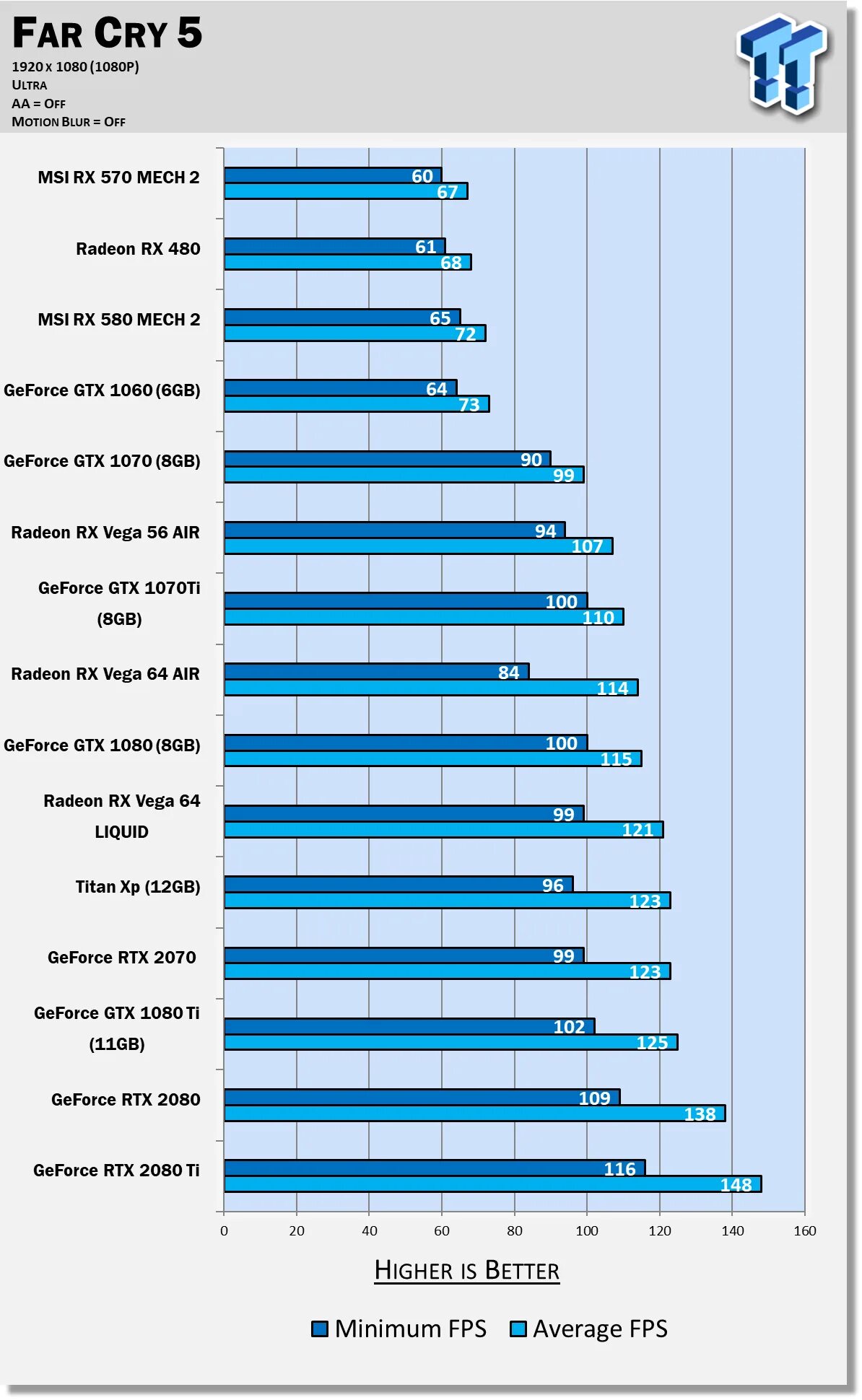 1070 8gb vs 2060. 1070 8gb vs 2060. 1070 8gb vs 2060. 2060 super benchmark. Gtx 1070 vs gtx 2060 super.