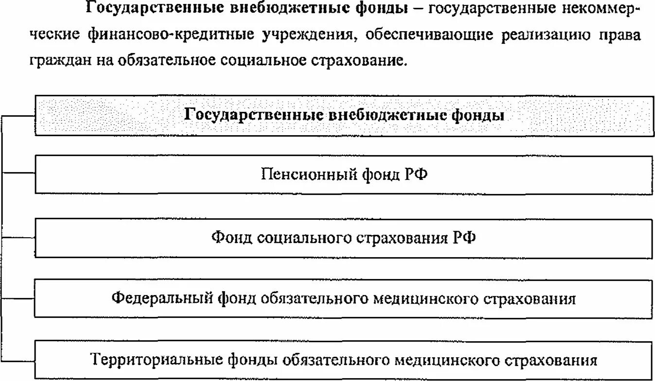 Источником внебюджетного фонда является