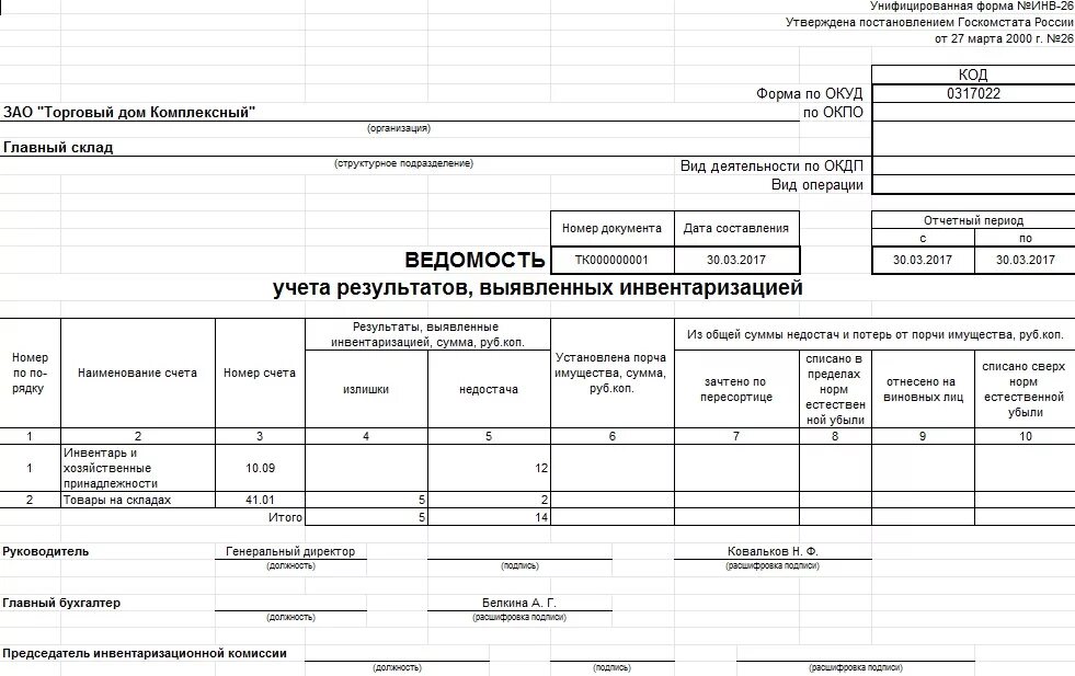 Инвентаризация 26. Ведомость учета результатов выявленных инвентаризацией. Инв-26 ведомость учета. Инв-26 ведомость учета результатов выявленных инвентаризацией. Ведомость учета результатов выявленных инвентаризацией пример.