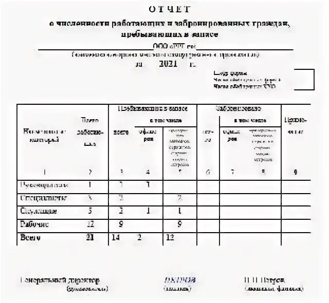 Сверка с военкоматом образец заполнения 2025. Сверка с военкоматом образец заполнения 2025