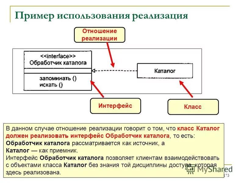 Документы в отношении реализации