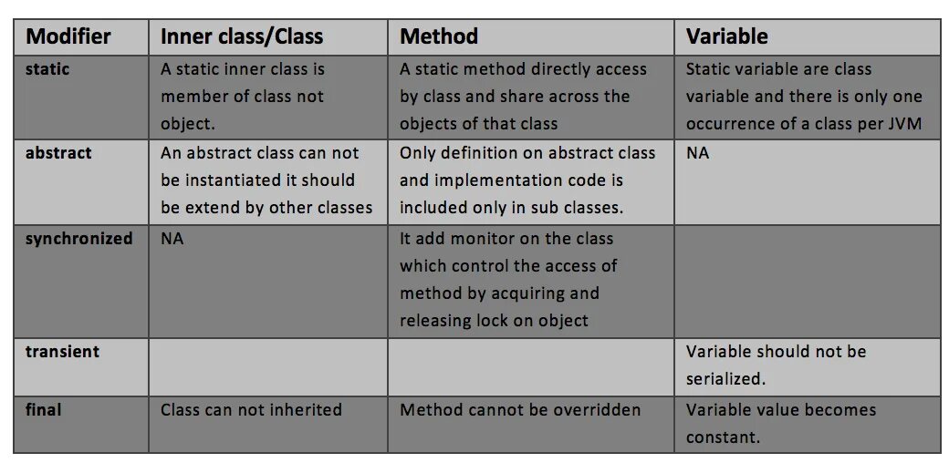 Java method reference. Статический класс java. Static методы java. Методы java таблица. Модификатор static в java.