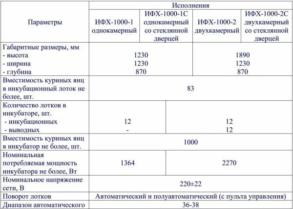 Таблица инкубации для блиц. Температура для инкубации бройлеров в инкубаторе. Отбор яиц для инкубации куриных. Таблица инкубации индюшиных яиц в инкубаторе несушка. Таблица вывода цыплят в инкубаторе норма лупер.