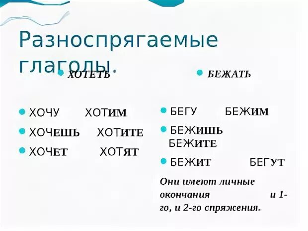 Выберите разноспрягаемый глагол выберите ответ. Разноспрягаемые глаголы. Разноспрягаемые глаголы список. Разноспрягаемые глаголы 6 класс. Разноспрягаемые глаголы полный список.