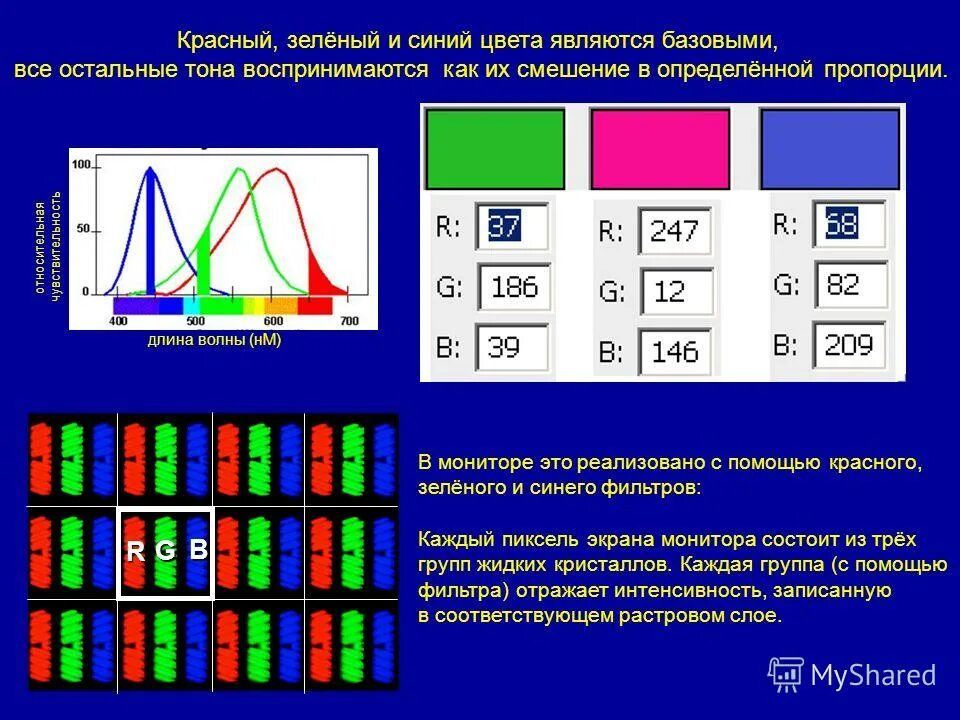 сведения полученные путем измерения