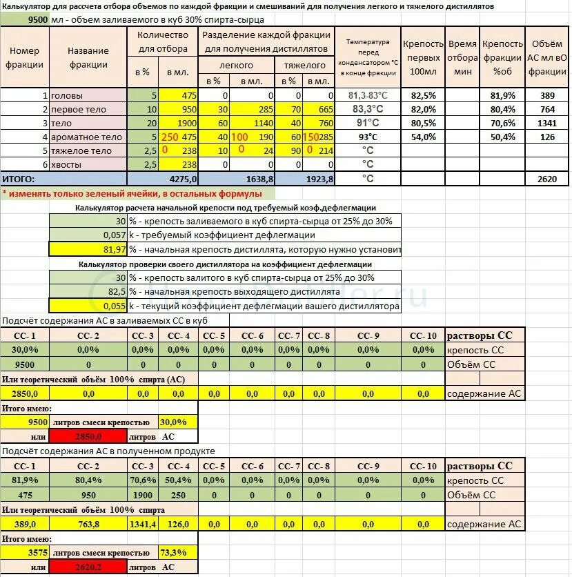 Таблица расчёта браги. Таблица самогонщика второй перегонки. Температурный калькулятор самогона. Выход спирта сырца из браги калькулятор.