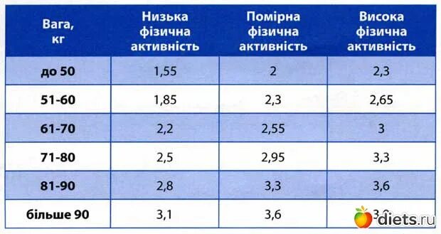 Мл воды на кг веса. Норма воды в день. Норма воды в день на кг. Сколько литров воды необходимо человеку в сутки. Сколько воды в день.