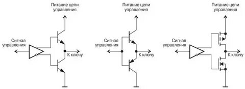 Ключами поиска в системах управления