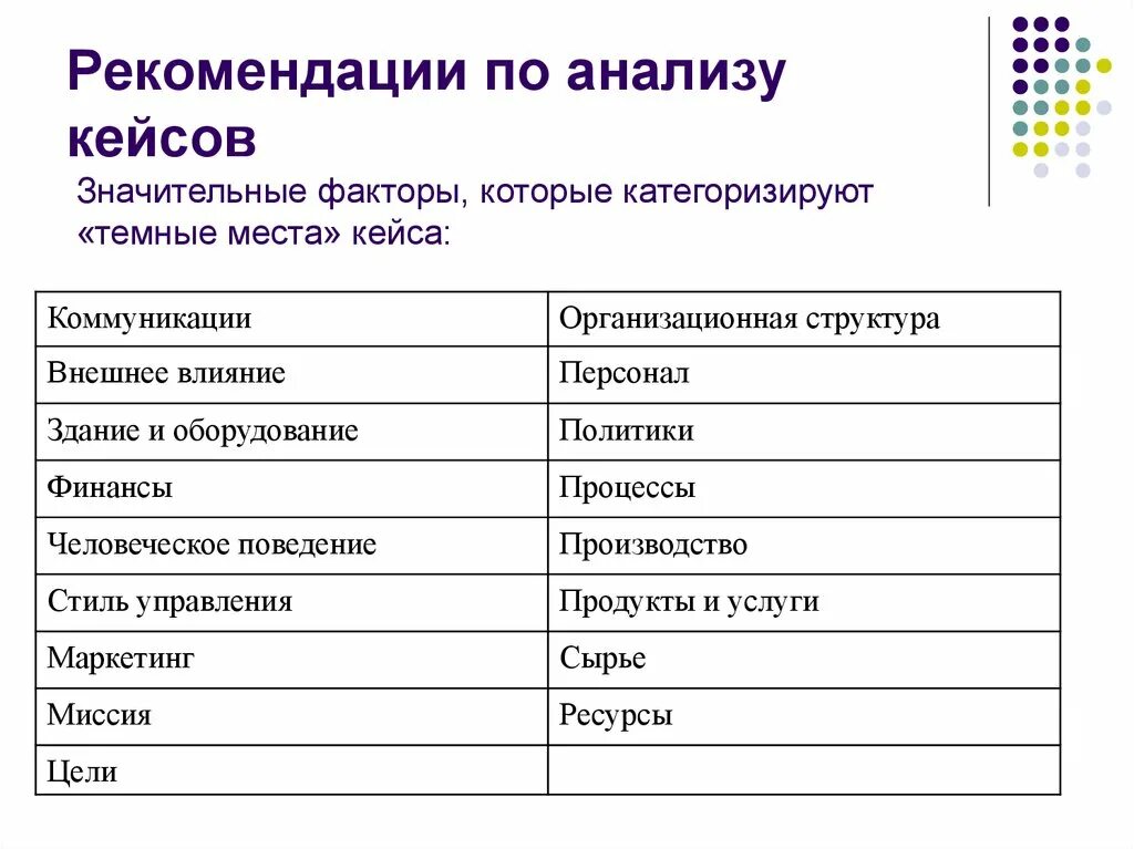 Кейс анализ компании