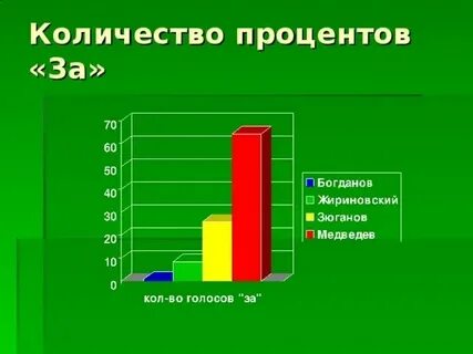 Сколько процентов получает менеджер