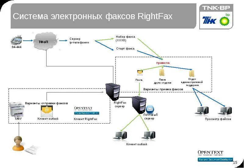 Структурная схема факсимильного аппарата. Факс на черном фоне. Из чего состоит факс. Факсимильный аппарат служит для. Факсимильный аппарат.