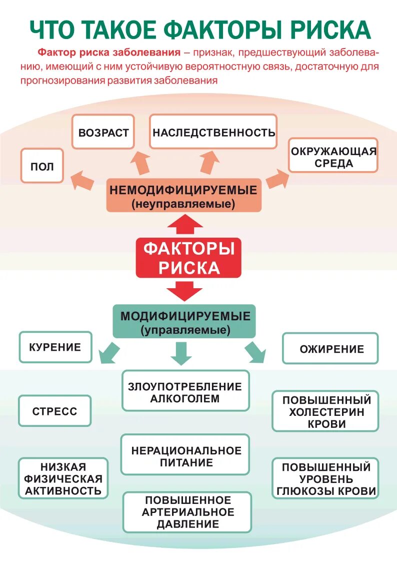 Онкоскрининг в рамках диспансеризации. Онкоскрининг по возрасту при диспансеризации. Онкоскрининги которые не относятся к диспансеризации. Скрининг на раннее выявление онкологических заболеваний. Онкоскрининг в рамках диспансеризации.
