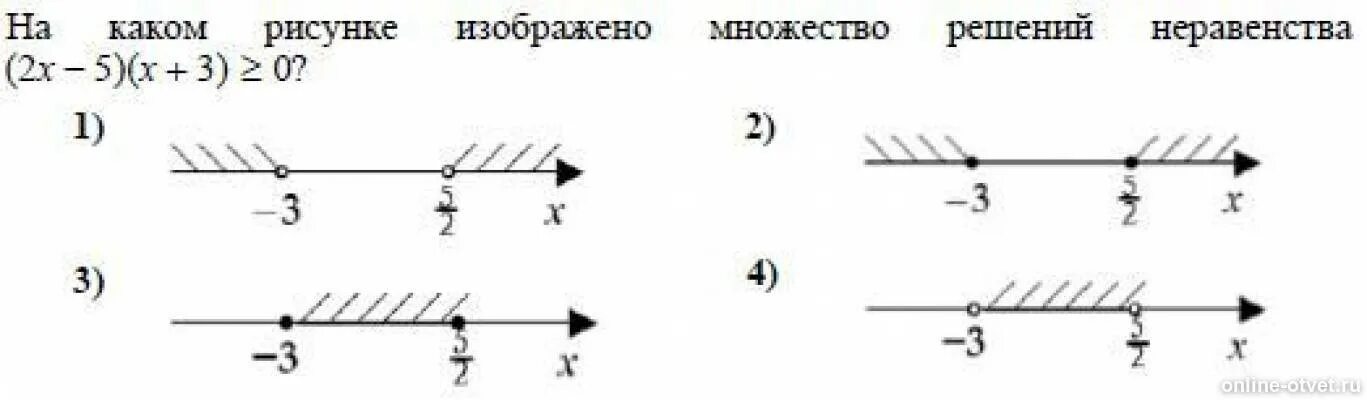 Укажите рисунок на котором изображено множество решений. На рисунке изображены множества решений неравенств x2 - 2x - 3 > 0. На рисунке изображено множество решений неравенства. Изобразить множество решений неравенства. На каком рисунке изображено множество решений неравенства.