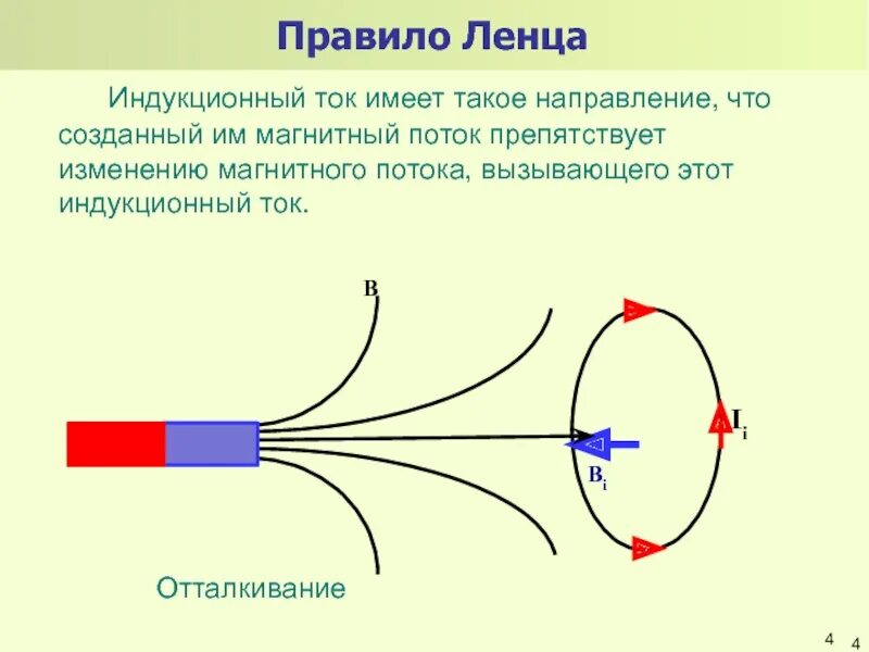 Правило Ленца. Индукционный ток. Магнитный поток правило Ленца. Направление индукционного тока правило Ленца.