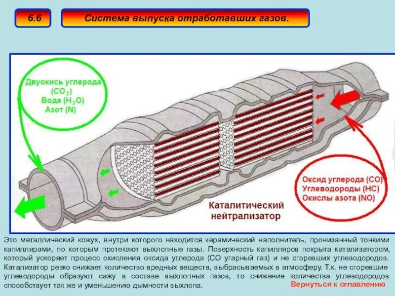 Очистка отработавших газов. Схема устройства катализатора. Система выпуска отработавших газов тепловоза. 28900 Нейтрализатор отработавших газов. Из чего состоит катализатор выхлопных газов автомобиля.