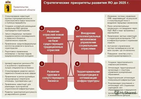 Примеры малых фирм