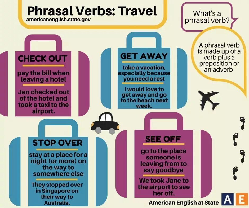 Verb phrases 2. Фразовые глаголы путешествия. Английский для путешественников. Phrasal verbs поездка. Путешествия лексика английский.