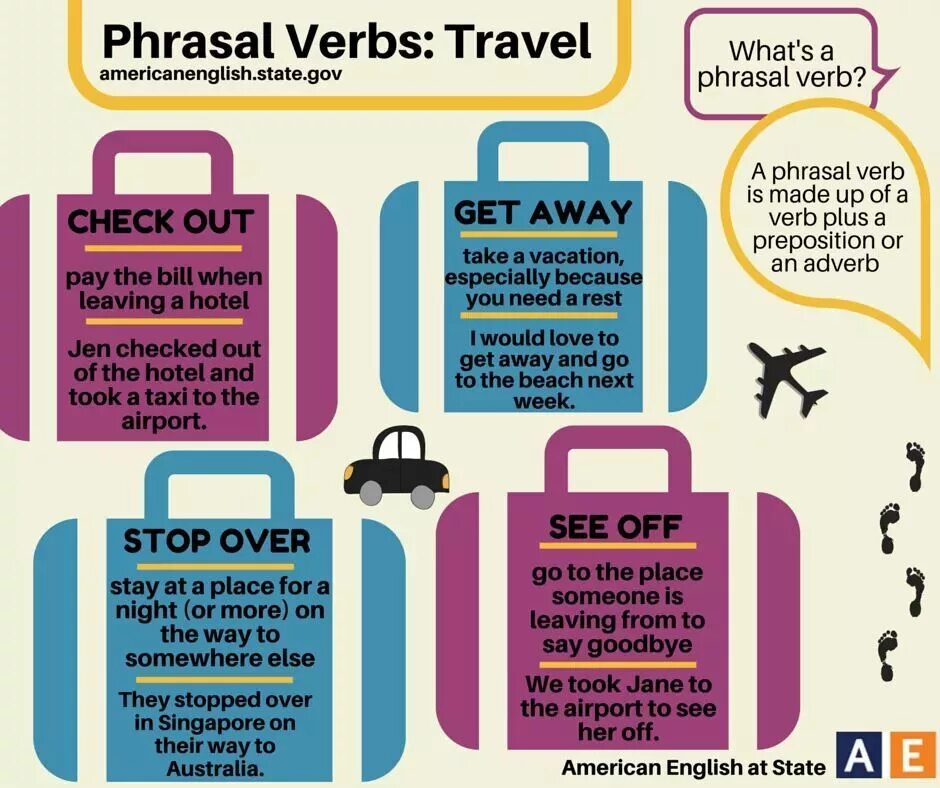 Complete the text travelling. Фразовые глаголы путешествия. Английский для путешественников. Phrasal verbs поездка. Путешествия лексика английский.