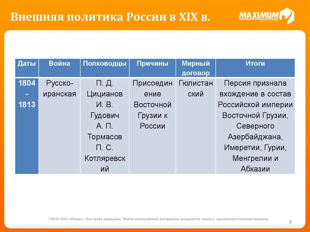 Итоги восточного направления