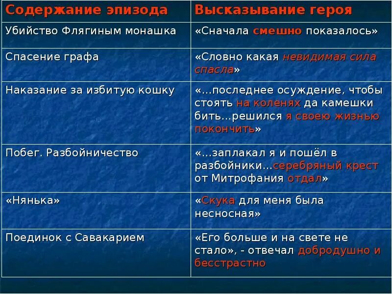 Флягин грешник или праведник сочинение. Грехи Ивана Флягина. Грехи Ивана Флягина Очарованный. Грехи и подвиги Ивана Флягина. Хорошие поступки Флягина в очарованном страннике.