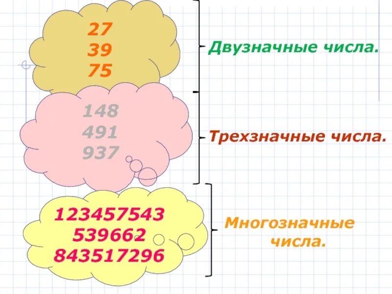 Презентация деление на трехзначные числа. Урок математики 3 класс трехзначные числа. Деление трехзначного числа на двузначное число. Многозначные числа. Однозначные и двузначные числа задания.