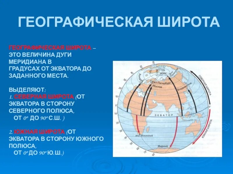 Географическая широта экватора. Величина дуги меридиана в градусах от экватора. Северная широта от экватора в градусах. Величина дуги меридиана в градусах.